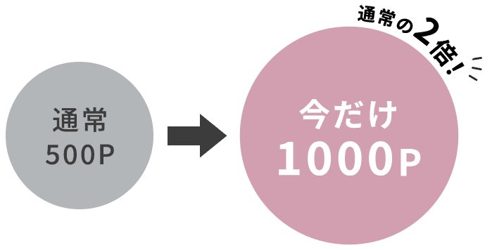 今だけポイント