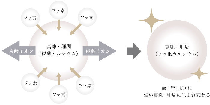 PS加工の仕組み