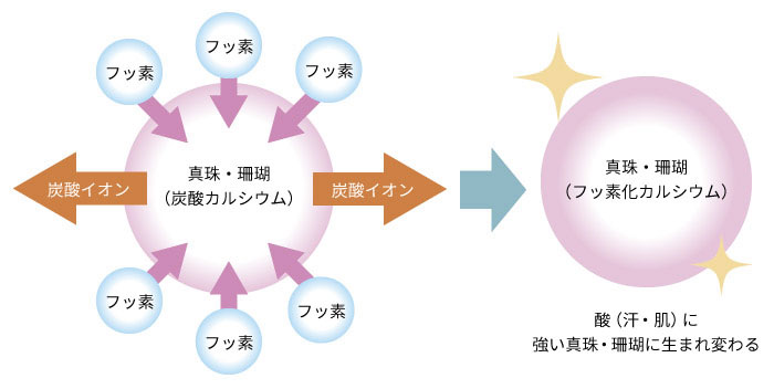 PS加工の仕組み