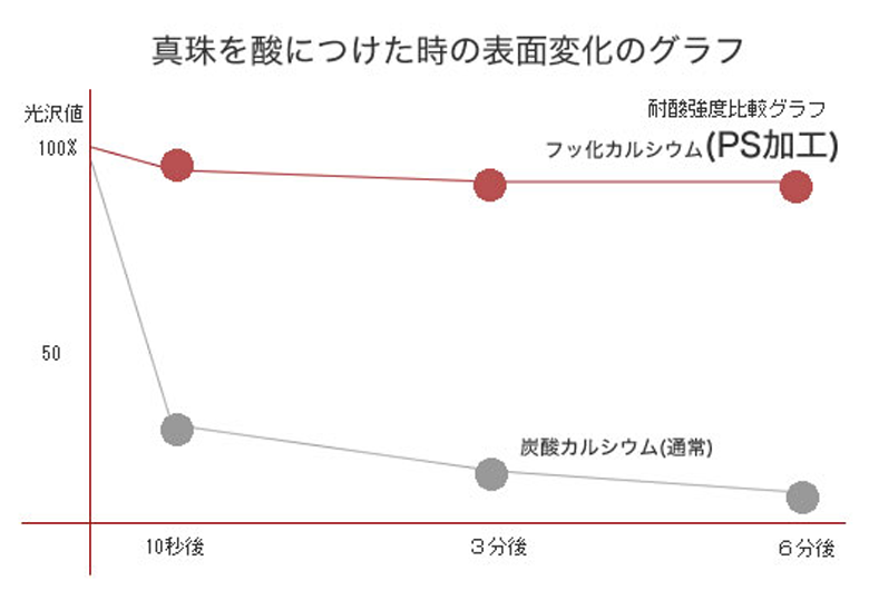 劣化メージ